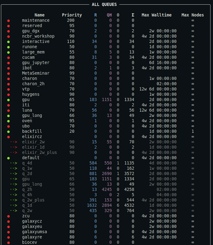 Example of qq queues output
